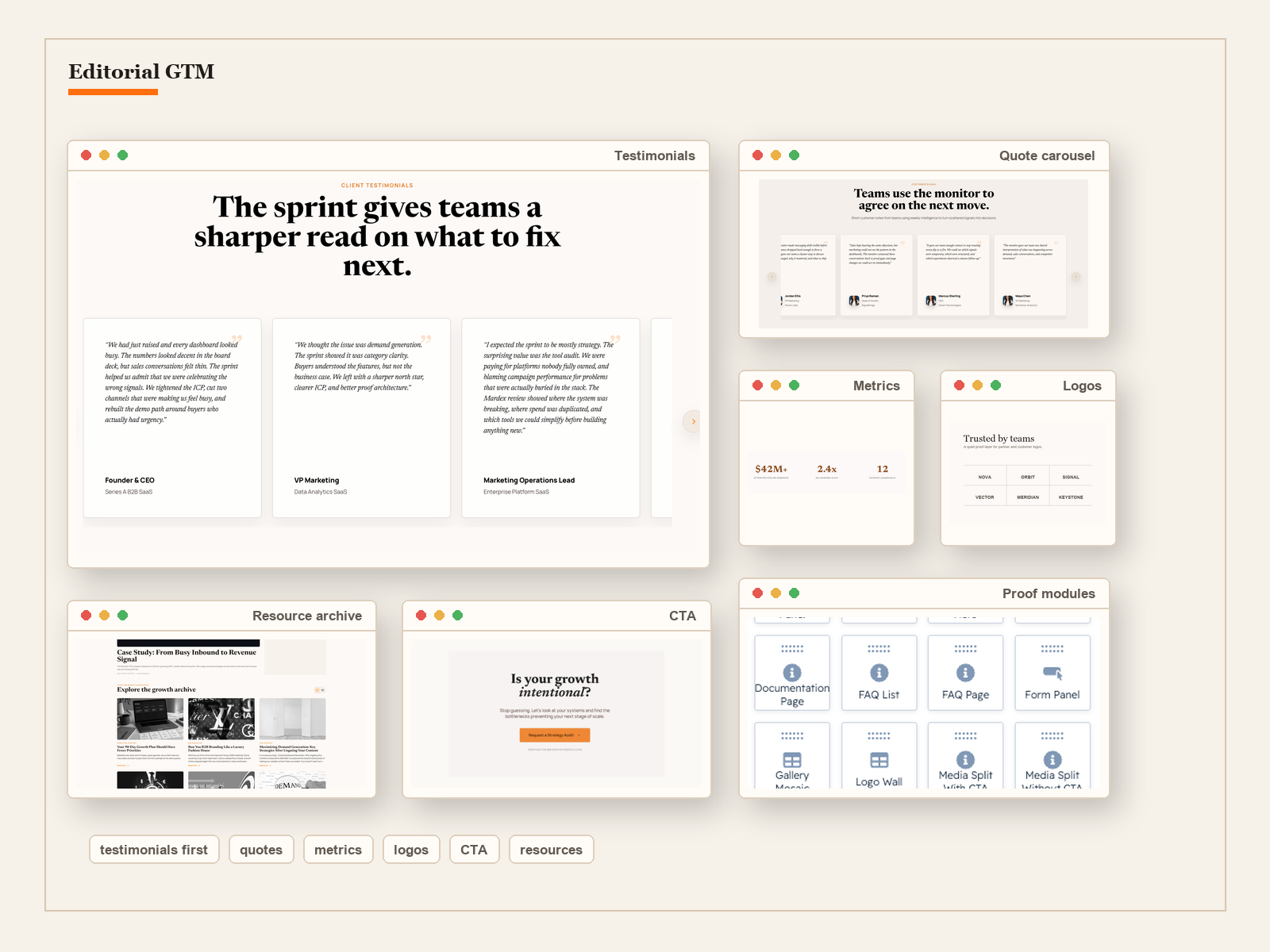 Publish Resources And Proof Buyers Can Use